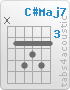 Chord C#Maj7 (x,4,6,5,6,4)